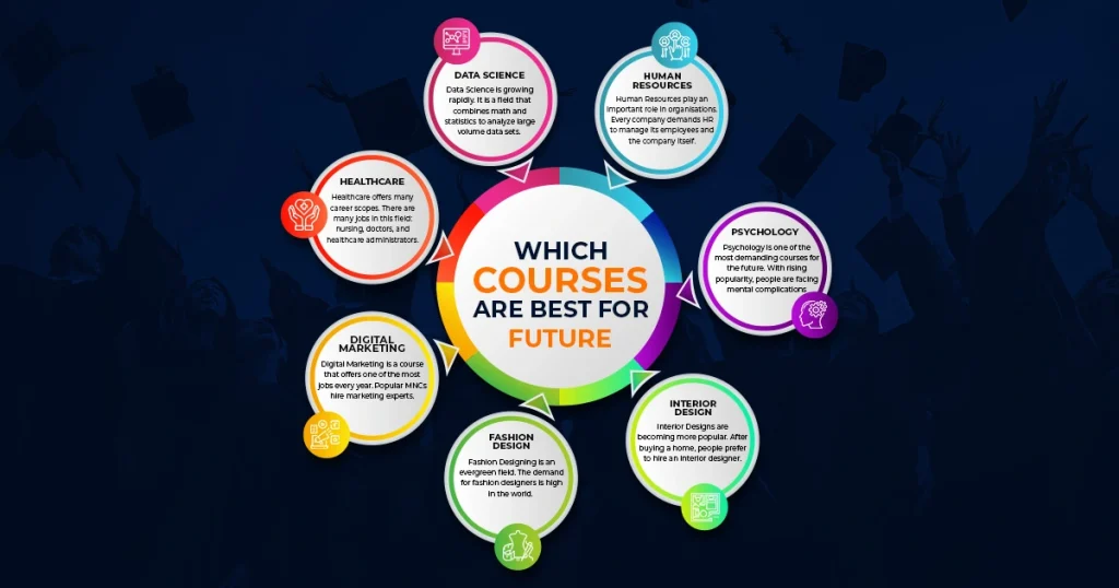 Which Courses Are Best For Future?