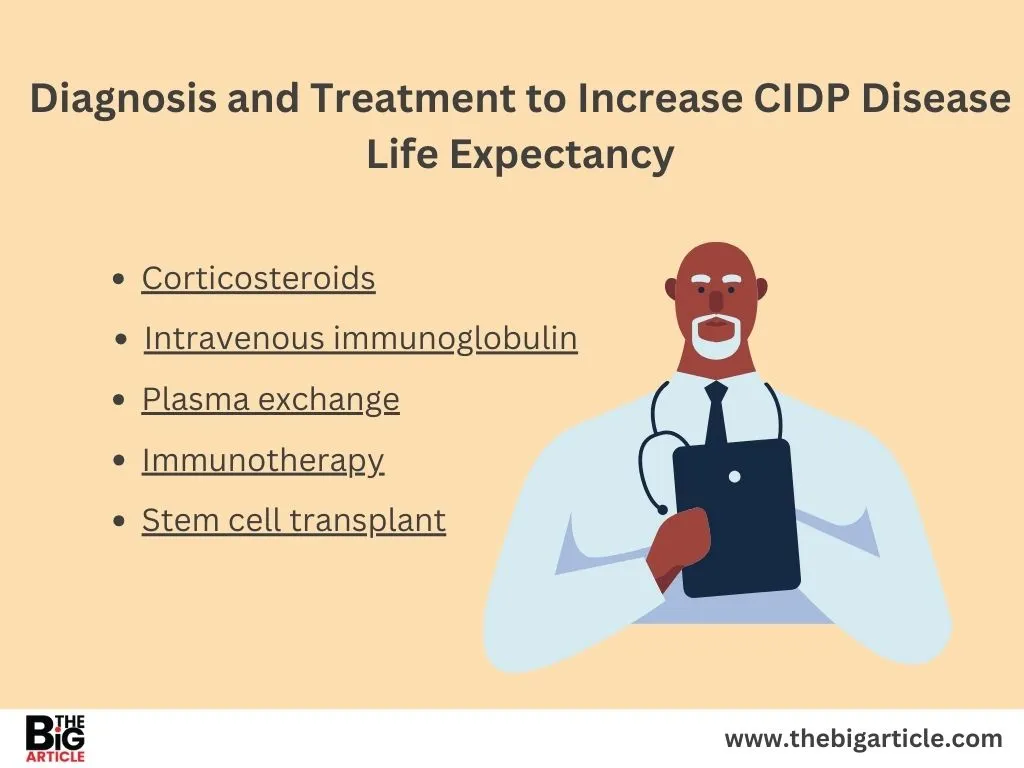 Diagnosis and Treatment to Increase CIDP Disease Life Expectancy