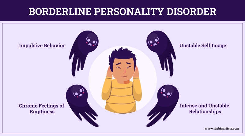 Borderline Personality Disorder